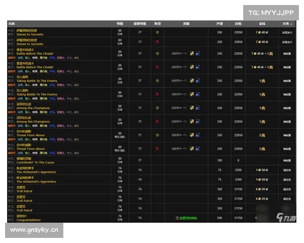 魔兽世界猎人经验刷法大揭秘